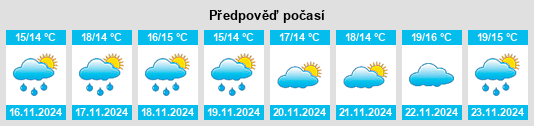 Výhled počasí pro místo Vakfıkebir na Slunečno.cz