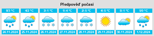 Výhled počasí pro místo Uzundere na Slunečno.cz