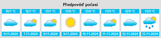 Výhled počasí pro místo Ünye na Slunečno.cz