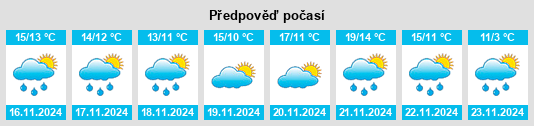 Výhled počasí pro místo Umraniye na Slunečno.cz