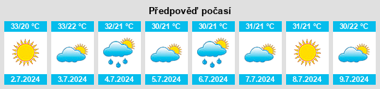 Výhled počasí pro místo Ulaşlı na Slunečno.cz