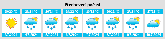 Výhled počasí pro místo Türkeli na Slunečno.cz