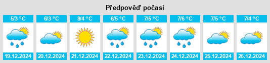 Výhled počasí pro místo Tonya na Slunečno.cz