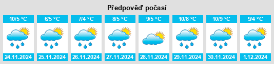 Výhled počasí pro místo Terme na Slunečno.cz