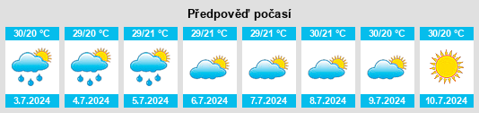 Výhled počasí pro místo Tepecik na Slunečno.cz