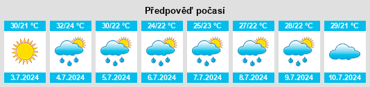 Výhled počasí pro místo Tekkeköy na Slunečno.cz