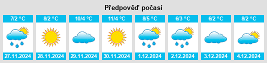 Výhled počasí pro místo Taşova na Slunečno.cz