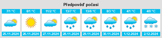 Výhled počasí pro místo Taşlık na Slunečno.cz