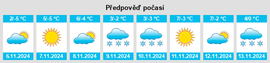 Výhled počasí pro místo Susuz na Slunečno.cz