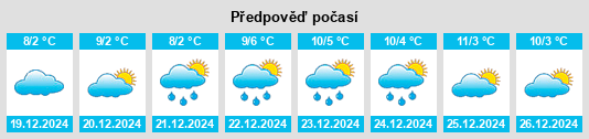 Výhled počasí pro místo Sungurlu na Slunečno.cz