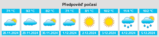 Výhled počasí pro místo Suluova na Slunečno.cz