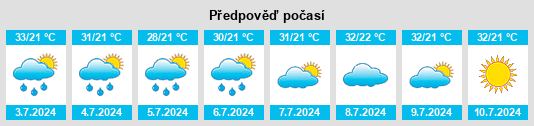 Výhled počasí pro místo Sölöz na Slunečno.cz