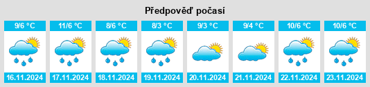 Výhled počasí pro místo Şiran na Slunečno.cz