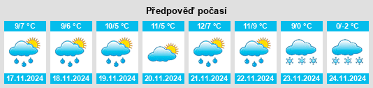 Výhled počasí pro místo Seydiler na Slunečno.cz