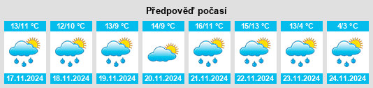 Výhled počasí pro místo Şenpazar na Slunečno.cz