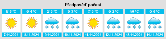 Výhled počasí pro místo Selim na Slunečno.cz