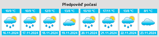 Výhled počasí pro místo Pınarhisar na Slunečno.cz