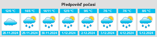 Výhled počasí pro místo Pehlivanköy na Slunečno.cz