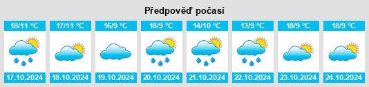 Výhled počasí pro místo Osmaneli na Slunečno.cz