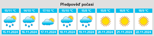 Výhled počasí pro místo Osmancık na Slunečno.cz