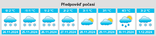 Výhled počasí pro místo Ordu na Slunečno.cz