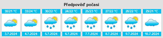 Výhled počasí pro místo Orduköy na Slunečno.cz