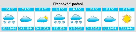 Výhled počasí pro místo Olur na Slunečno.cz