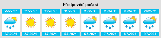 Výhled počasí pro místo Of na Slunečno.cz