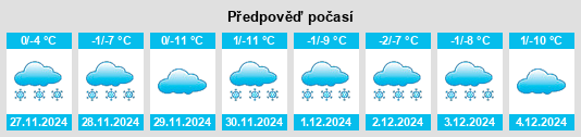 Výhled počasí pro místo Narman na Slunečno.cz