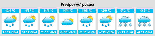 Výhled počasí pro místo Kurşunlu na Slunečno.cz