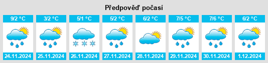 Výhled počasí pro místo Kumru na Slunečno.cz