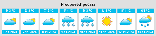 Výhled počasí pro místo Köseler na Slunečno.cz