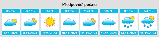 Výhled počasí pro místo Korgan na Slunečno.cz