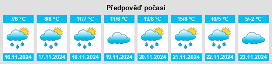 Výhled počasí pro místo Kofçaz na Slunečno.cz