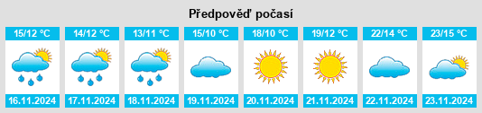 Výhled počasí pro místo Kocaeli na Slunečno.cz