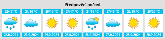 Výhled počasí pro místo Kocadere na Slunečno.cz