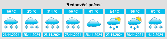 Výhled počasí pro místo Kızılırmak na Slunečno.cz