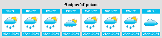 Výhled počasí pro místo Kırklareli na Slunečno.cz