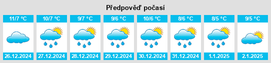 Výhled počasí pro místo Dikmen na Slunečno.cz