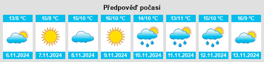 Výhled počasí pro místo Keşan na Slunečno.cz