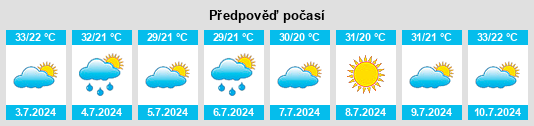 Výhled počasí pro místo Kaynarca na Slunečno.cz
