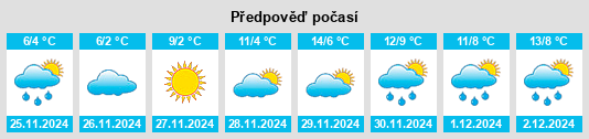 Výhled počasí pro místo Kaynarca na Slunečno.cz