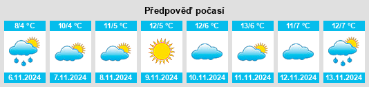 Výhled počasí pro místo Kabataş na Slunečno.cz