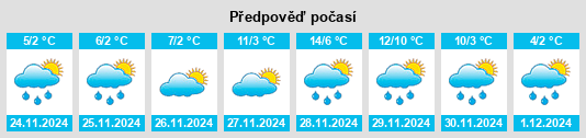 Výhled počasí pro místo İznik na Slunečno.cz