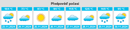 Výhled počasí pro místo İpsala na Slunečno.cz