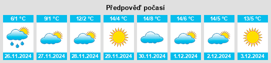 Výhled počasí pro místo İnegol na Slunečno.cz