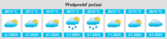 Výhled počasí pro místo Ilgaz na Slunečno.cz