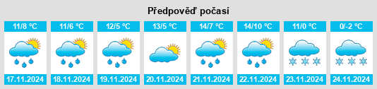 Výhled počasí pro místo Ilgaz na Slunečno.cz