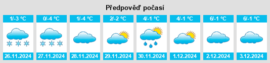 Výhled počasí pro místo İhsangazi na Slunečno.cz