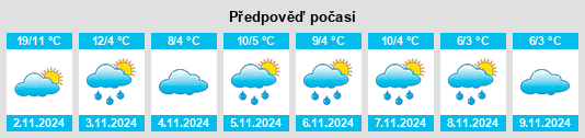 Výhled počasí pro místo Hanönü na Slunečno.cz